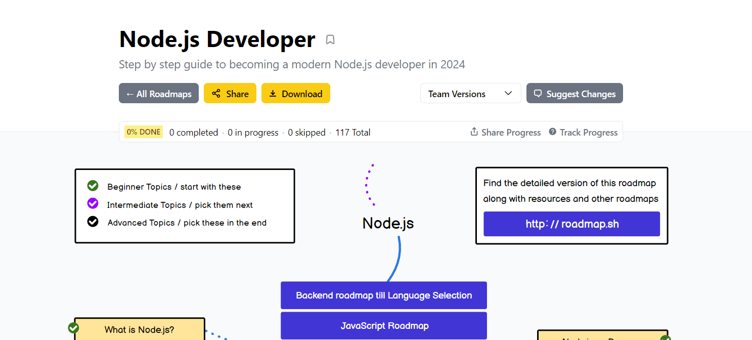 Preview roadmap